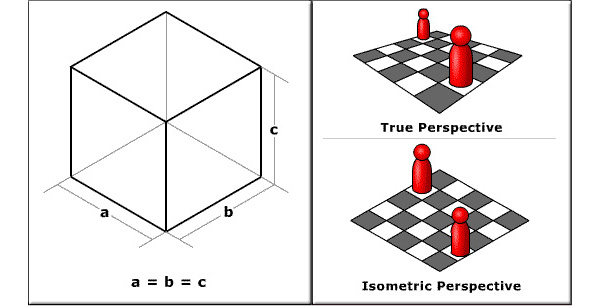 About isometric drawing autocad for mac