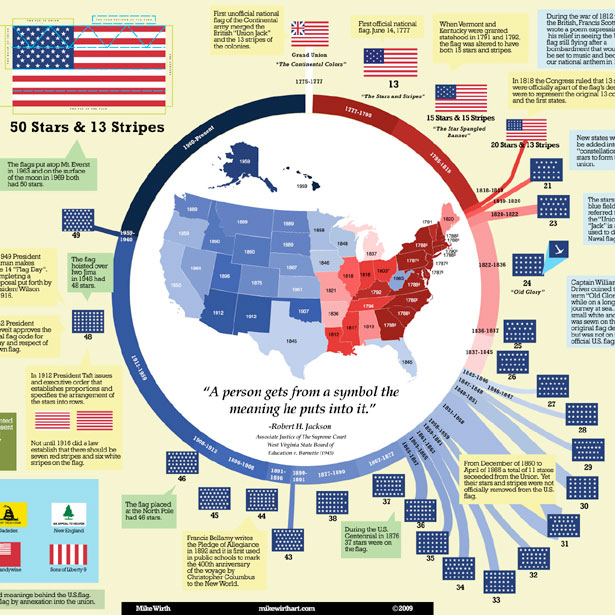 50 Creative Infographic Map Designs For Your Inspiration Hative 0185