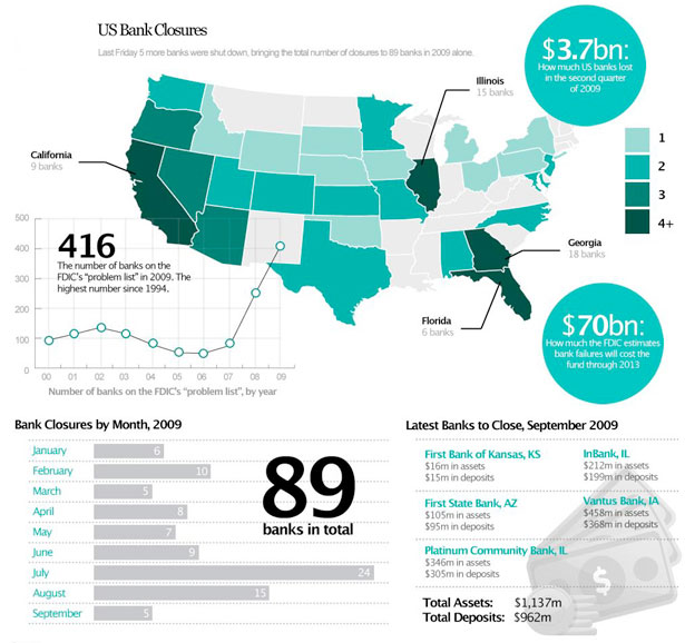 50 Creative Infographic Map Designs For Your Inspiration Hative 1079