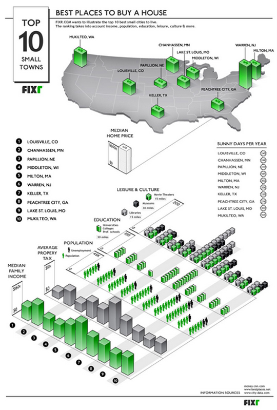 50 Creative Infographic Map Designs For Your Inspiration Hative 3041