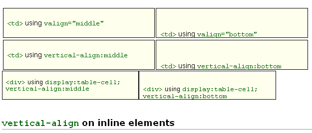 how-to-vertically-align-text-in-css-webtips