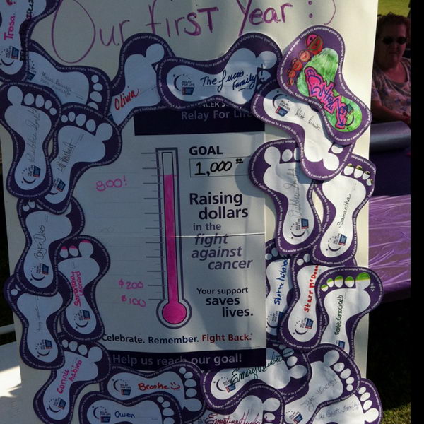 Fundraising Thermometer. Show everyone your Relay For Life team fundraising thermometer at your campsite.