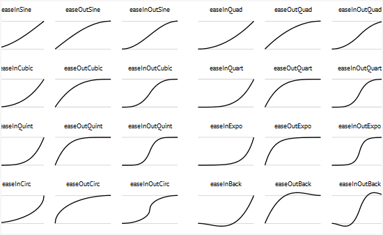 8-easing-functions-css-effects