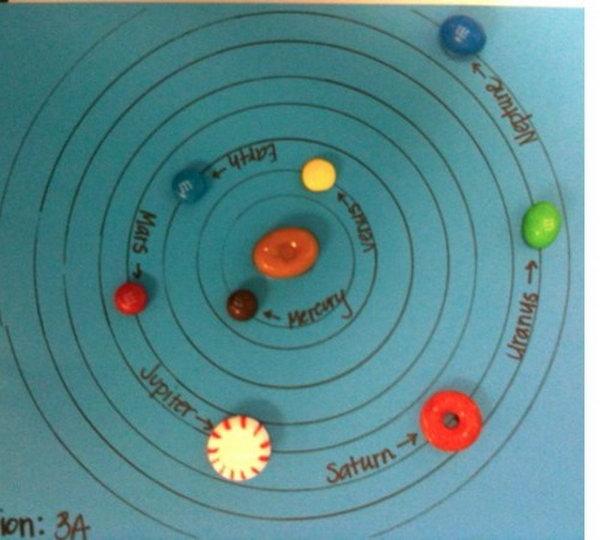 solar systemname and description for kids 1st grade