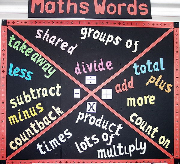 Creative Math Bulletin Board Ideas - Hative