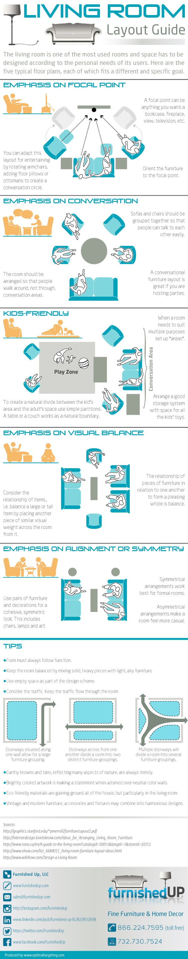 Living Room Layout Infographic. 